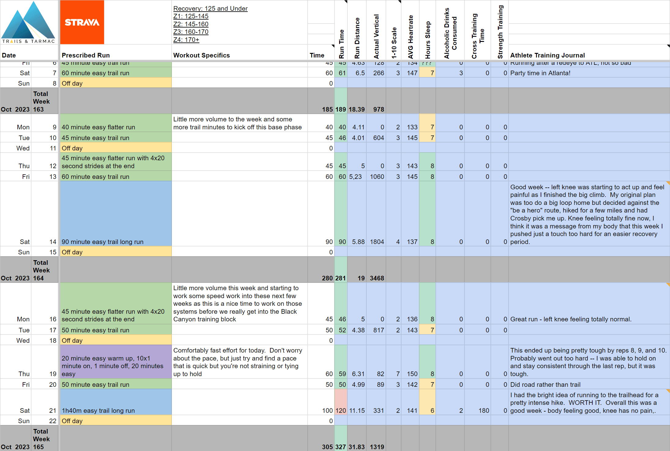 Example Training Log Spread Sheet